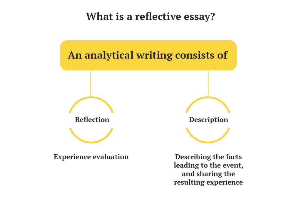 what is reflective essay