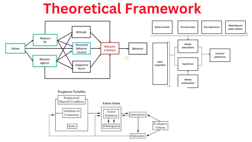  structure for theoretical framework